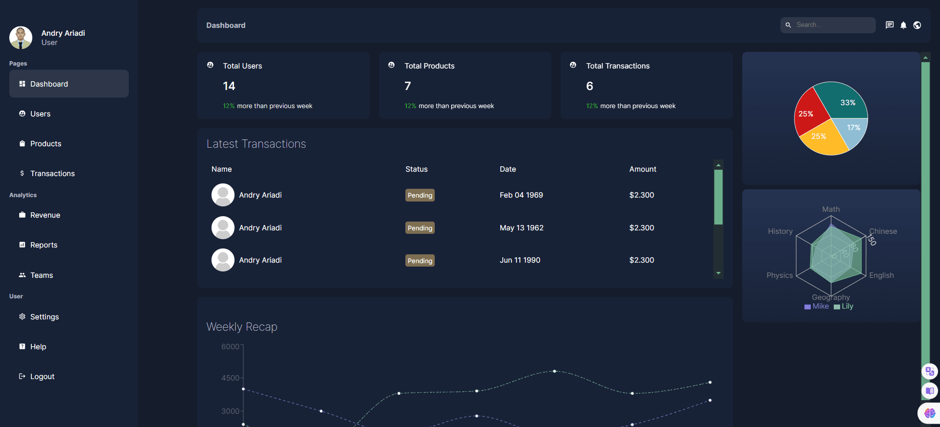 CMS Dashboard